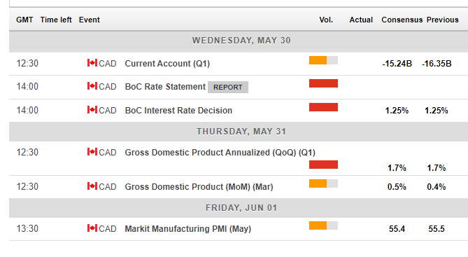 Canada economic events and indicators May 28 June 1